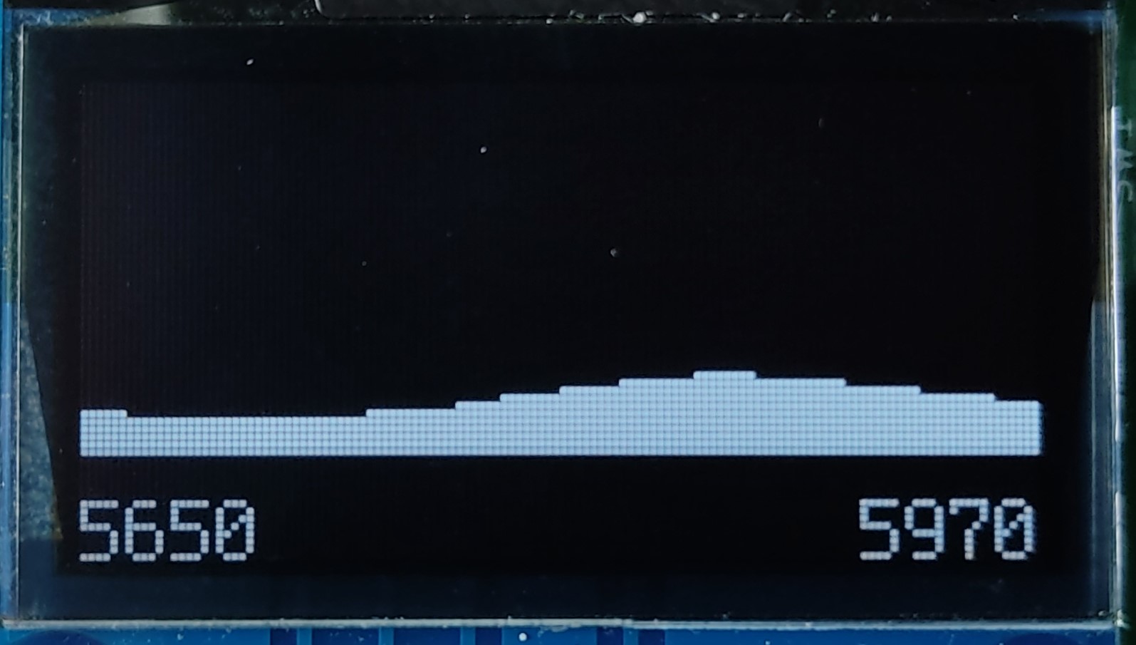 Spectrum sweep